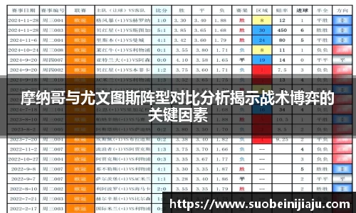摩纳哥与尤文图斯阵型对比分析揭示战术博弈的关键因素